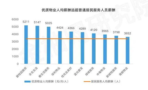 破解物管行業人才困局 應對服務人員緊缺的策略與路徑